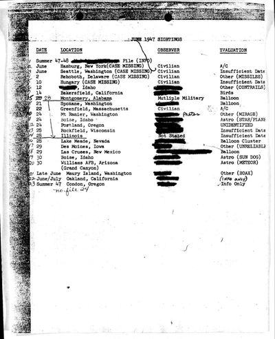 Cover of Project Blue Book Indexes, 1947-1969