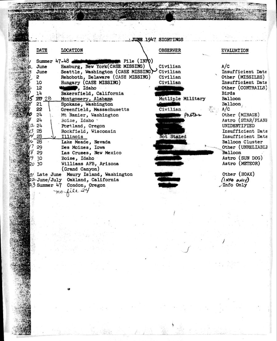 Cover of Project Blue Book Indexes, 1947-1969