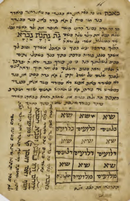 Cover of Qemi'ot ve-Segulot: Fragments of Amulets and Jewish Magic (parchment manuscript, probably Cairo Genizah, 15th c.)