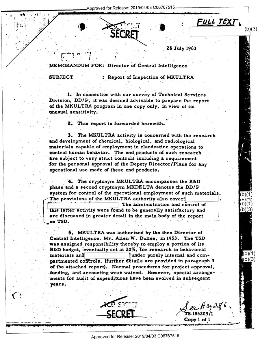 Cover of Report of Inspection of MKULTRA/TSD